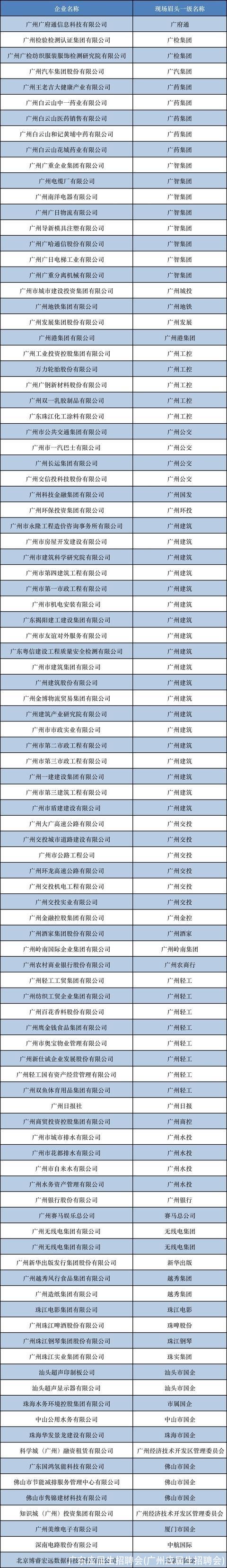 广东应届生招聘会(广州应届生招聘会)