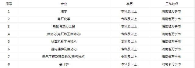 大唐电力招聘(大唐电力招聘官网)