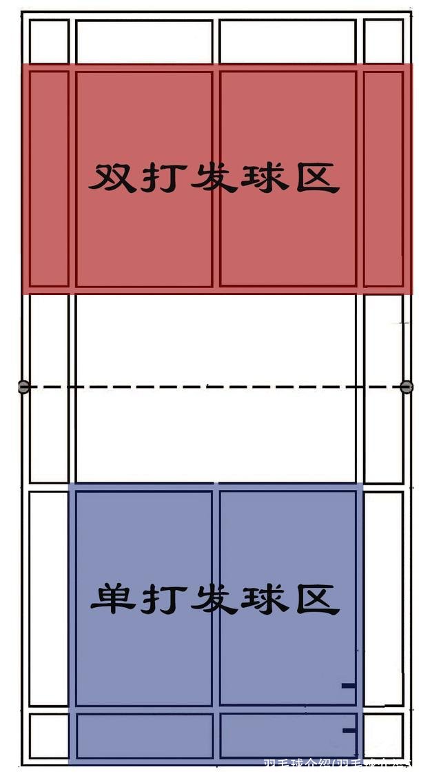 羽毛球介绍(羽毛球介绍50字)