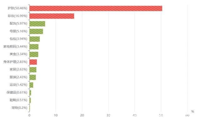 微信地区怎么是英文(微信地区是英文的)