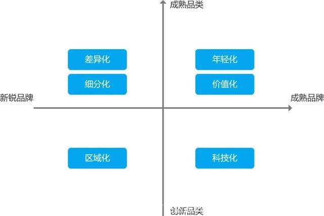 微信地区怎么是英文(微信地区是英文的)