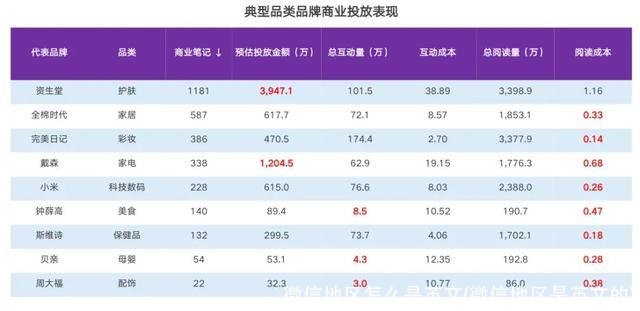 微信地区怎么是英文(微信地区是英文的)
