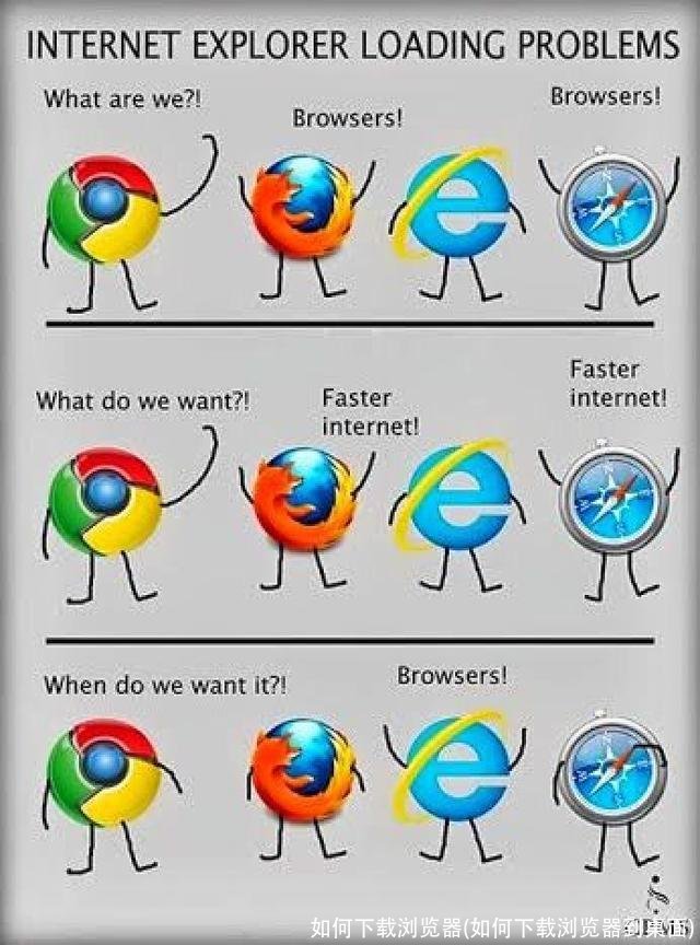 如何下载浏览器(如何下载浏览器到桌面)