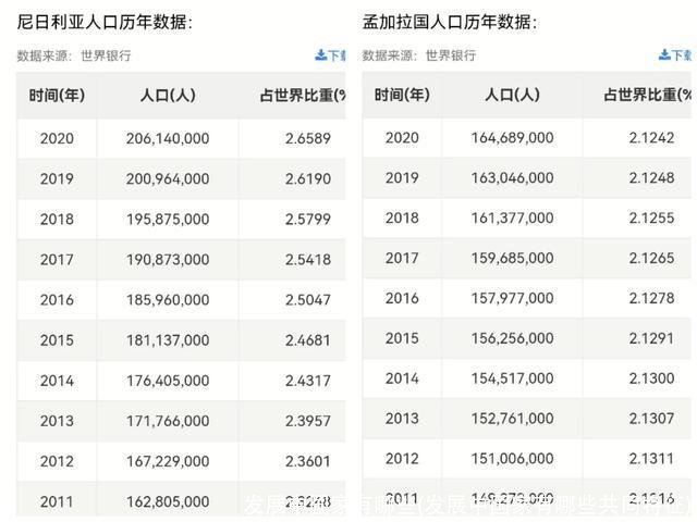 发展中国家有哪些(发展中国家有哪些共同特征)