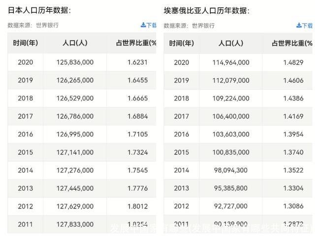 发展中国家有哪些(发展中国家有哪些共同特征)