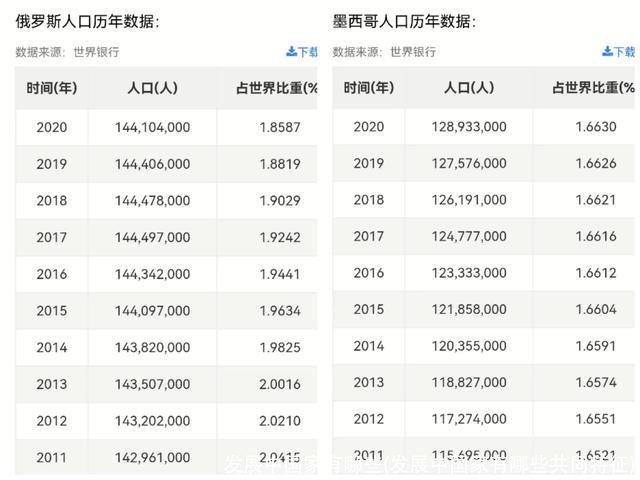 发展中国家有哪些(发展中国家有哪些共同特征)