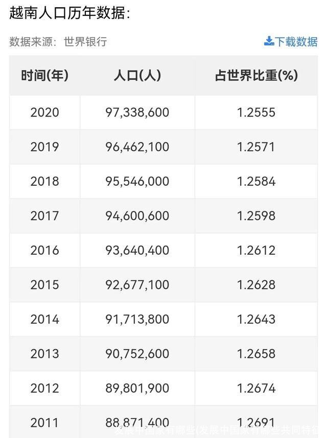 发展中国家有哪些(发展中国家有哪些共同特征)