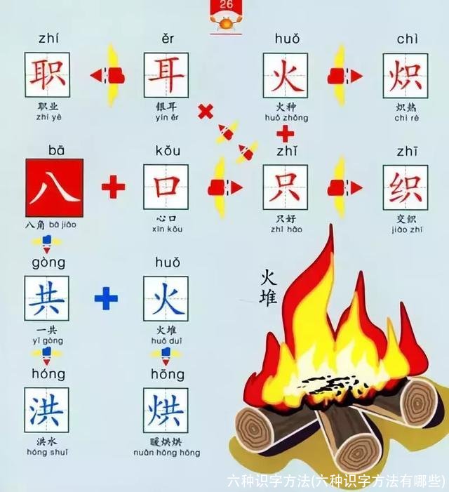 六种识字方法(六种识字方法有哪些)