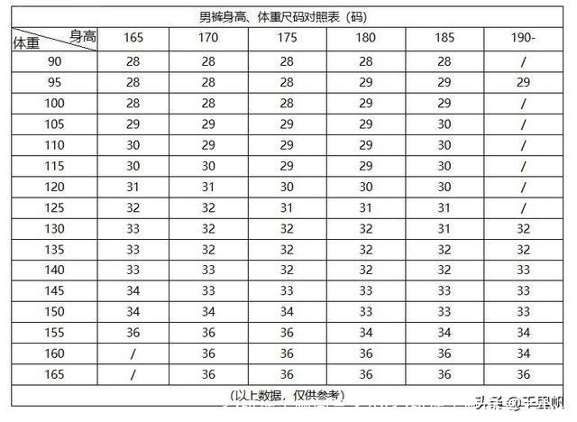 32码裤子腰围是多少(32码裤子腰围是多少xl)