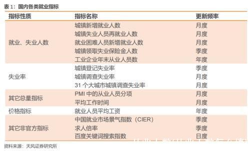 从业人数(从业人数怎么填)