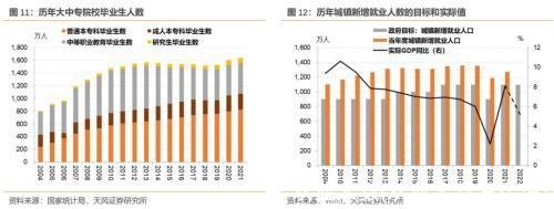 从业人数(从业人数怎么填)