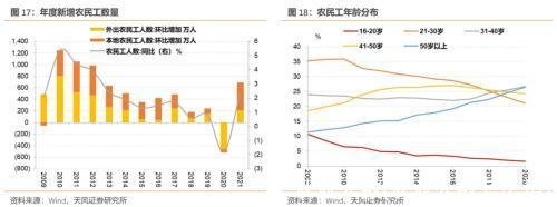 从业人数(从业人数怎么填)