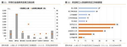 从业人数(从业人数怎么填)