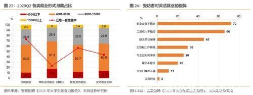 从业人数(从业人数怎么填)