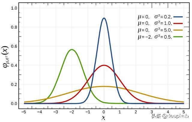 分布函数怎么求(分布函数怎么求密度函数)