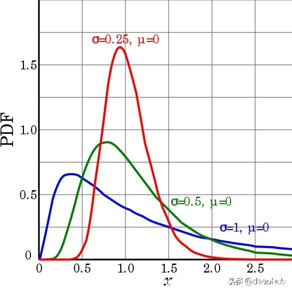 分布函数怎么求(分布函数怎么求密度函数)