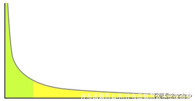 分布函数怎么求(分布函数怎么求密度函数)