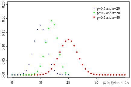 分布函数怎么求(分布函数怎么求密度函数)