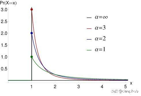 分布函数怎么求(分布函数怎么求密度函数)