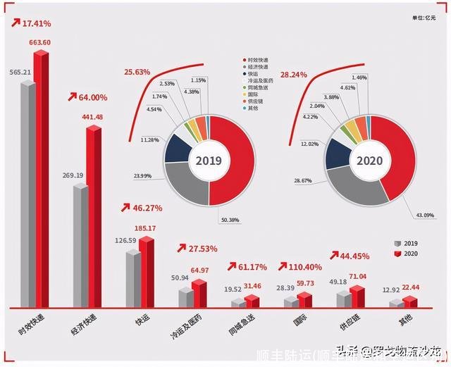 顺丰陆运(顺丰陆运和空运区别)