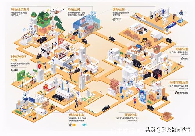 顺丰陆运(顺丰陆运和空运区别)