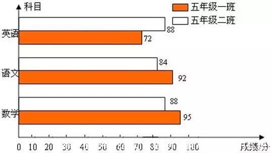 等腰梯形有几条对称轴(等腰梯形有几条对称轴)