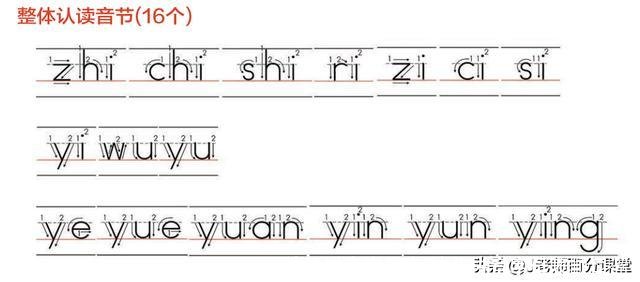 幼儿拼音字母表(幼儿拼音字母表顺口溜)