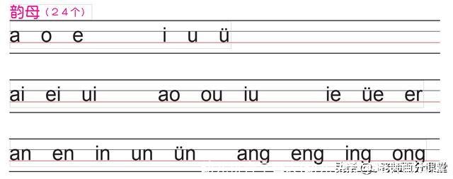 幼儿拼音字母表(幼儿拼音字母表顺口溜)