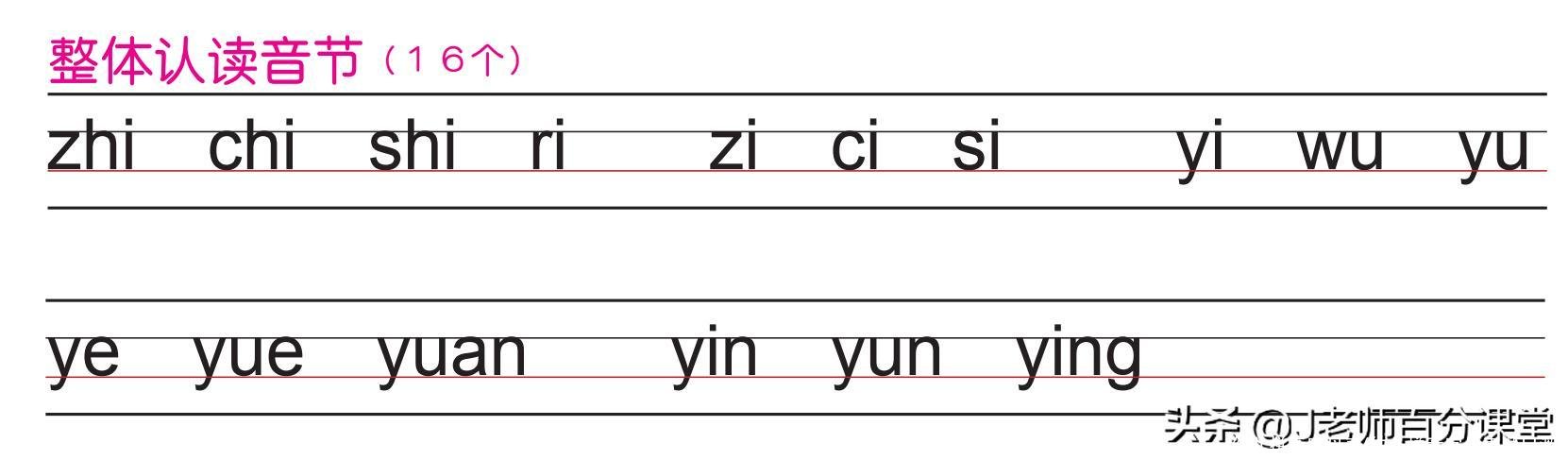 幼儿拼音字母表(幼儿拼音字母表顺口溜)