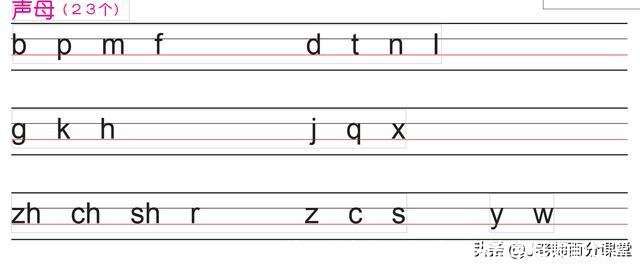 幼儿拼音字母表(幼儿拼音字母表顺口溜)