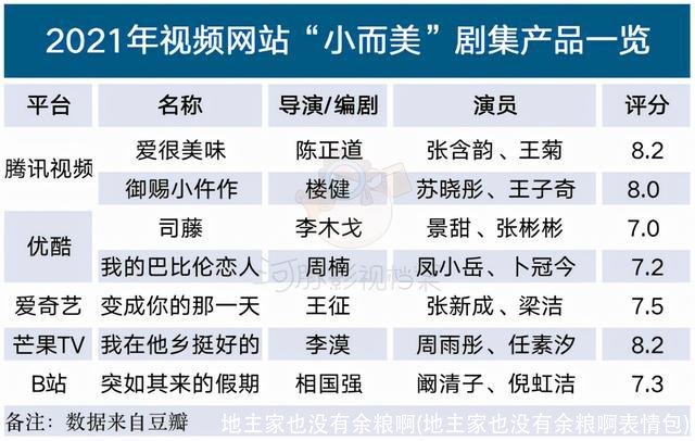 地主家也没有余粮啊(地主家也没有余粮啊表情包)