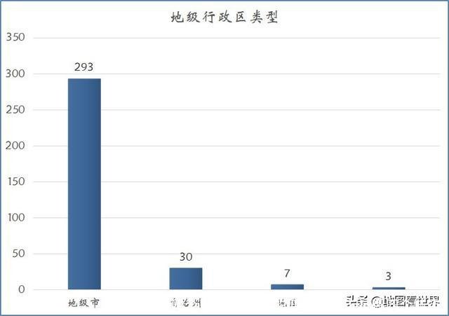 我国的四个直辖市(我国的四个直辖市是哪四个城市)