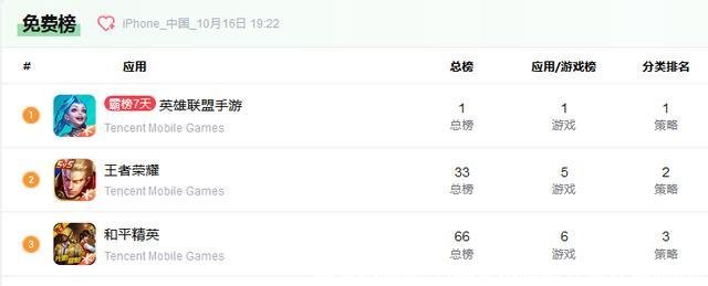 王者荣耀超神(王者荣耀超神是什么意思)