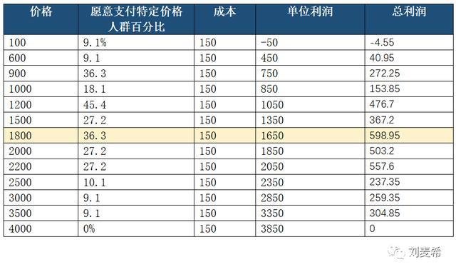 累计百分比怎么算(累计百分比怎么算公式excel)