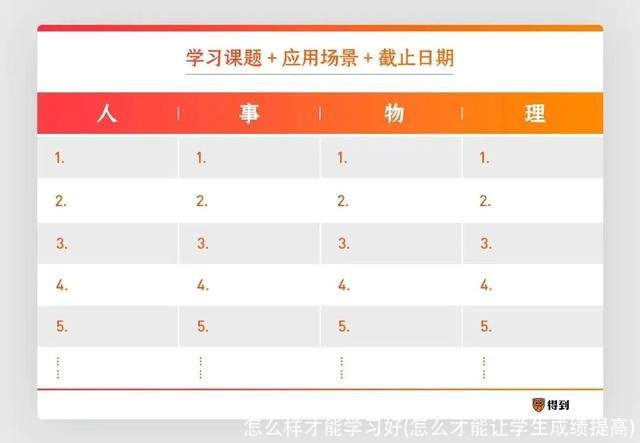 怎么样才能学习好(怎么才能让学生成绩提高)