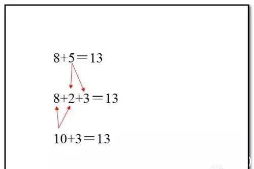 心算口诀(心算口诀表)