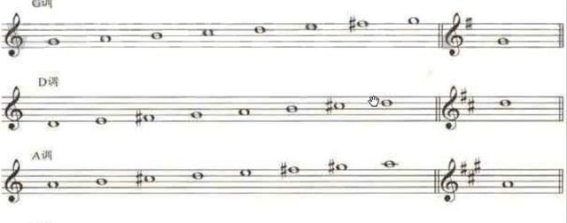 儿童五线谱口诀(儿童五线谱口诀儿歌)