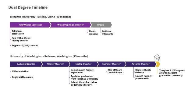 双硕士学位怎么考(国内双硕士学位怎么考)