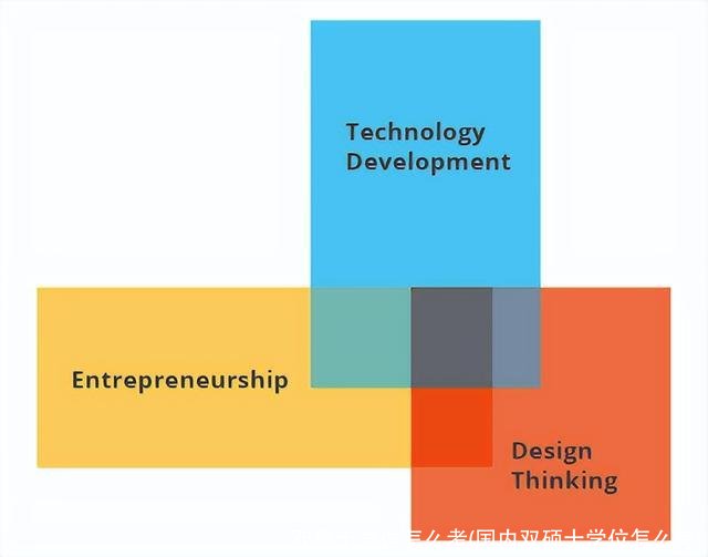 双硕士学位怎么考(国内双硕士学位怎么考)