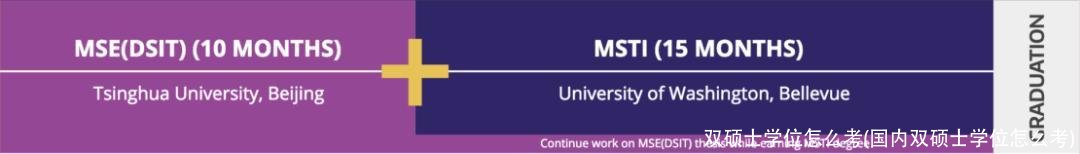 双硕士学位怎么考(国内双硕士学位怎么考)