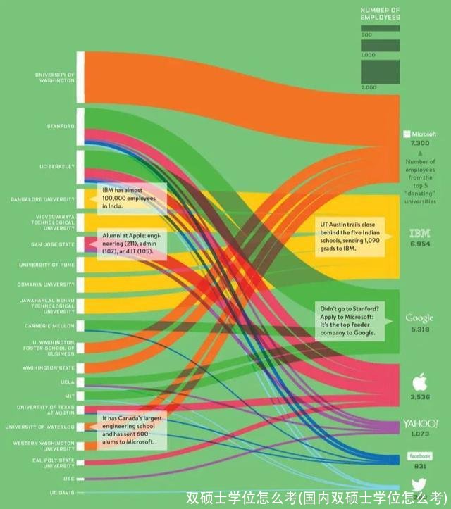 双硕士学位怎么考(国内双硕士学位怎么考)