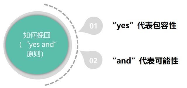 如何追回前任(如何追回前任男朋友)