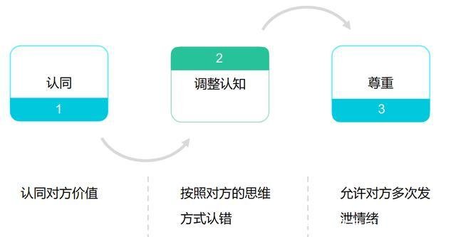 如何追回前任(如何追回前任男朋友)