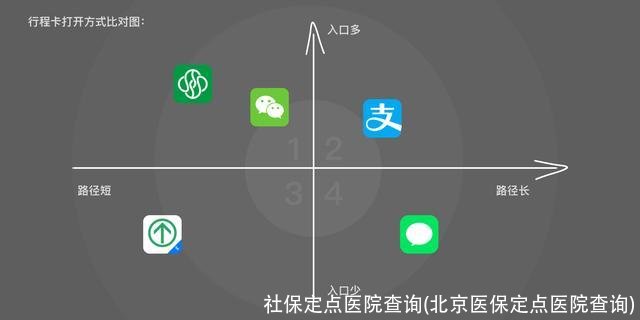 社保定点医院查询(北京医保定点医院查询)