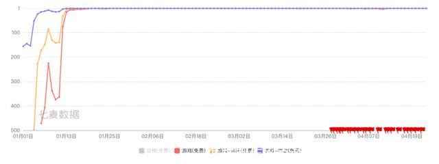 怎样制作网页游戏(如何制作网页游戏)
