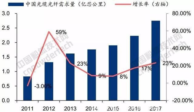 四氯化硅水解(四氯化硅水解的方程式)