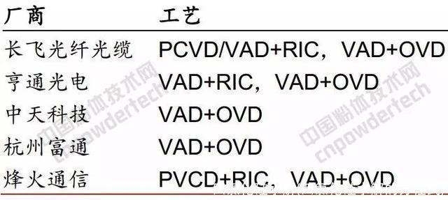 四氯化硅水解(四氯化硅水解的方程式)