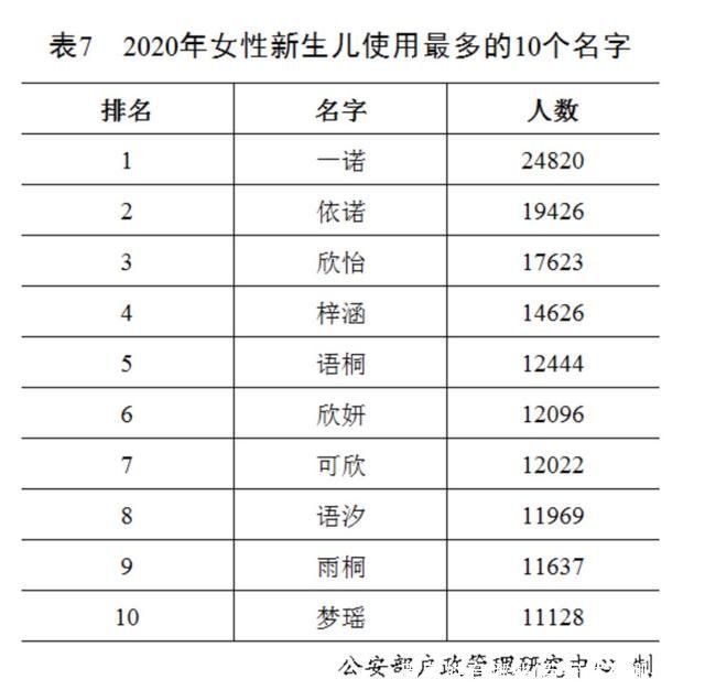 百家姓有哪些(百家姓有哪些姓)