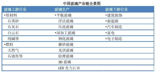 3d玻璃材质参数(3d玻璃材质参数怎么调)