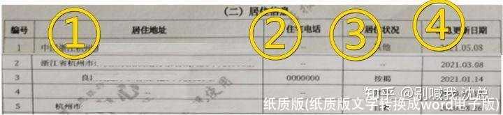 纸质版(纸质版文字转换成word电子版)